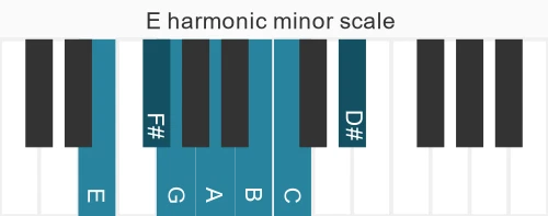 Piano scale for harmonic minor